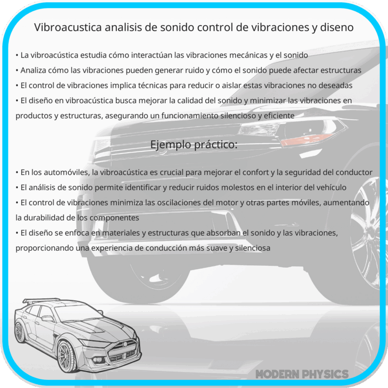 Vibroacústica | Análisis de Sonido, Control de Vibraciones y Diseño