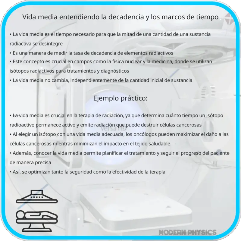 Vida Media | Entendiendo la Decadencia y los Marcos de Tiempo
