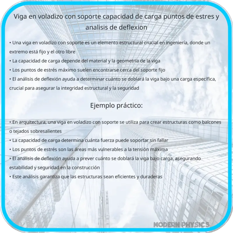Viga en Voladizo con Soporte | Capacidad de Carga, Puntos de Estrés y Análisis de Deflexión