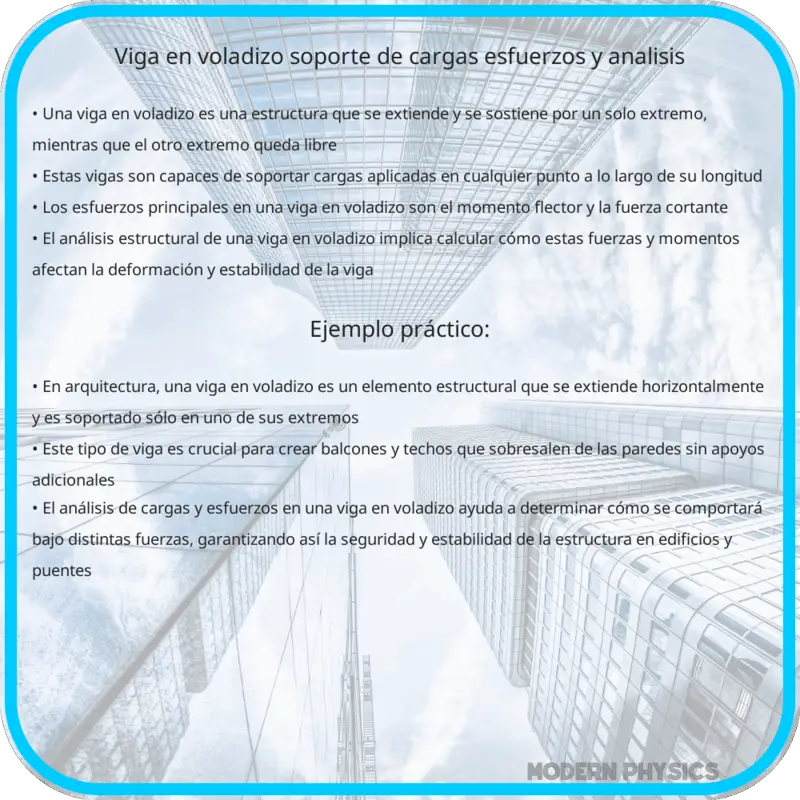 Viga en Voladizo | Soporte de Cargas, Esfuerzos y Análisis