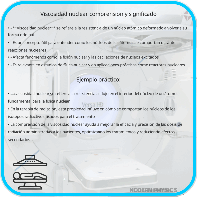 Viscosidad Nuclear | Comprensión y Significado