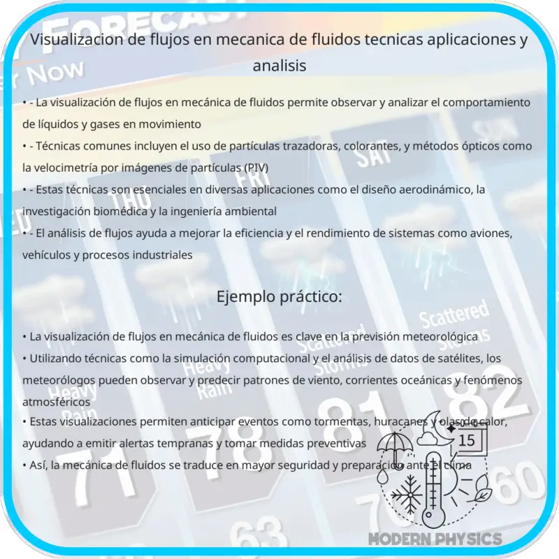 Visualización de Flujos en Mecánica de Fluidos | Técnicas, Aplicaciones y Análisis