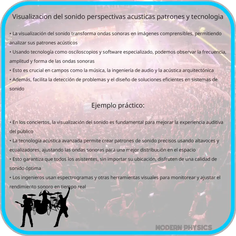 Visualización del Sonido | Perspectivas Acústicas, Patrones y Tecnología