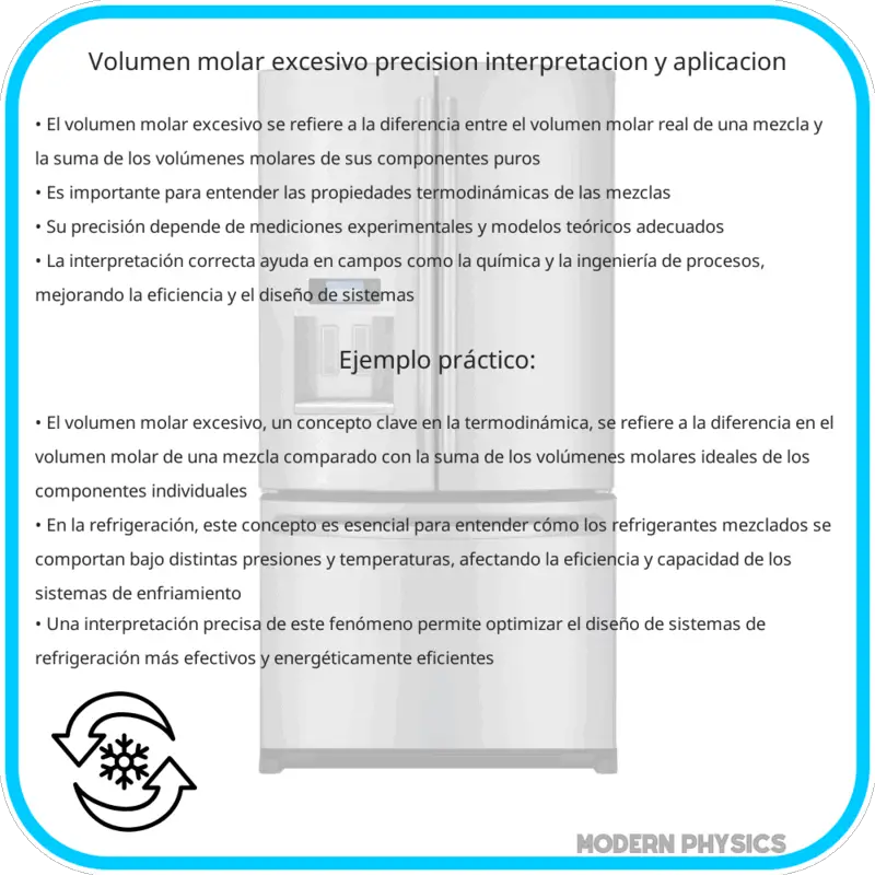 Volumen Molar Excesivo | Precisión, Interpretación y Aplicación