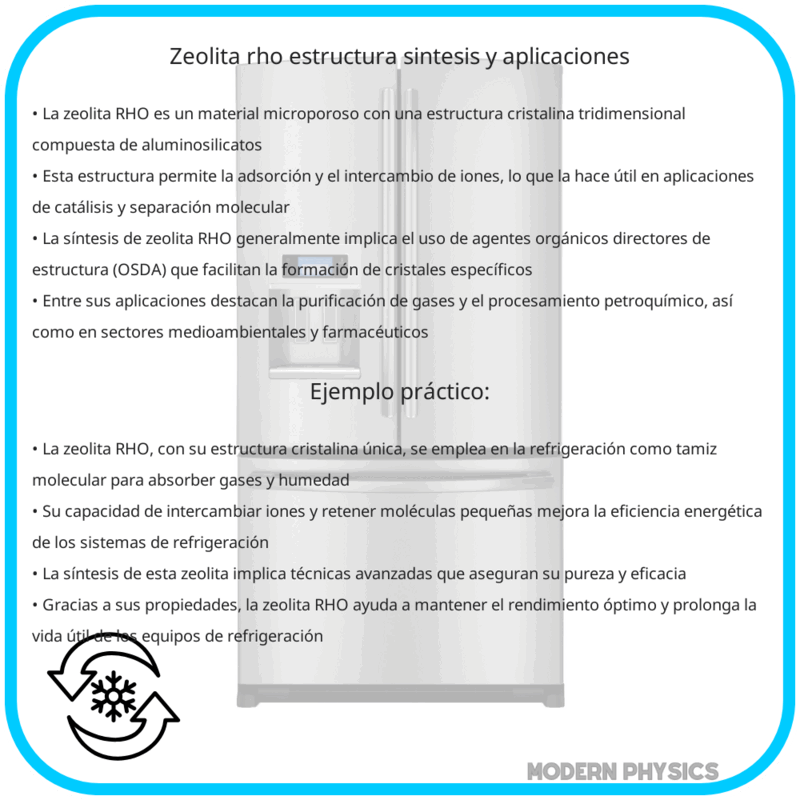 Zeolita RHO | Estructura, Síntesis y Aplicaciones