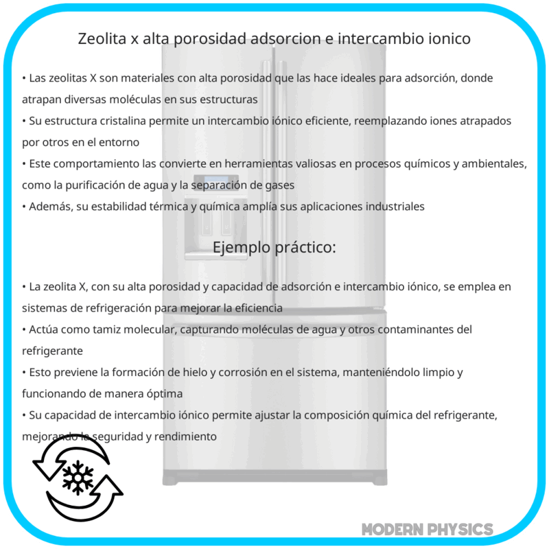 Zeolita X | Alta Porosidad, Adsorción e Intercambio Iónico