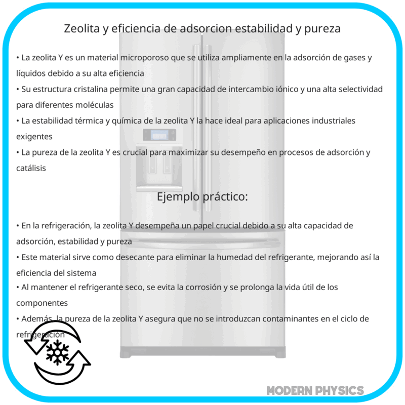 Zeolita Y | Eficiencia de Adsorción, Estabilidad y Pureza