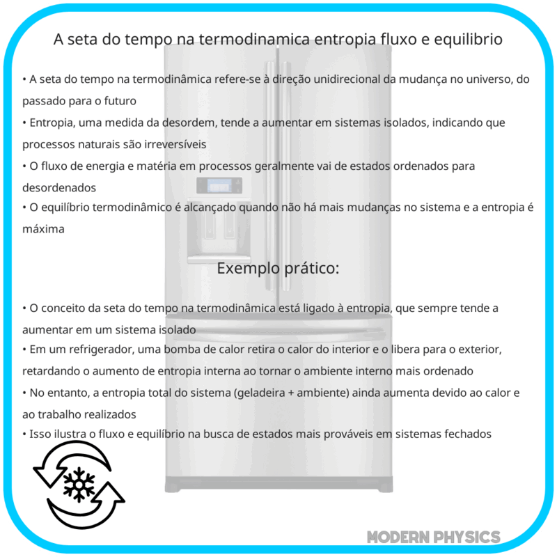 A Seta do Tempo na Termodinâmica | Entropia, Fluxo e Equilíbrio