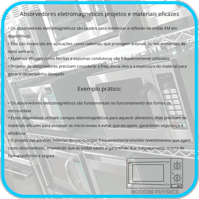 Absorvedores Eletromagnéticos | Projetos e Materiais Eficazes