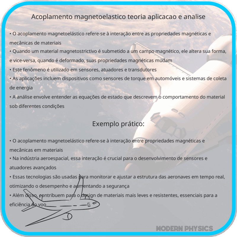 Acoplamento Magnetoelástico | Teoria, Aplicação e Análise