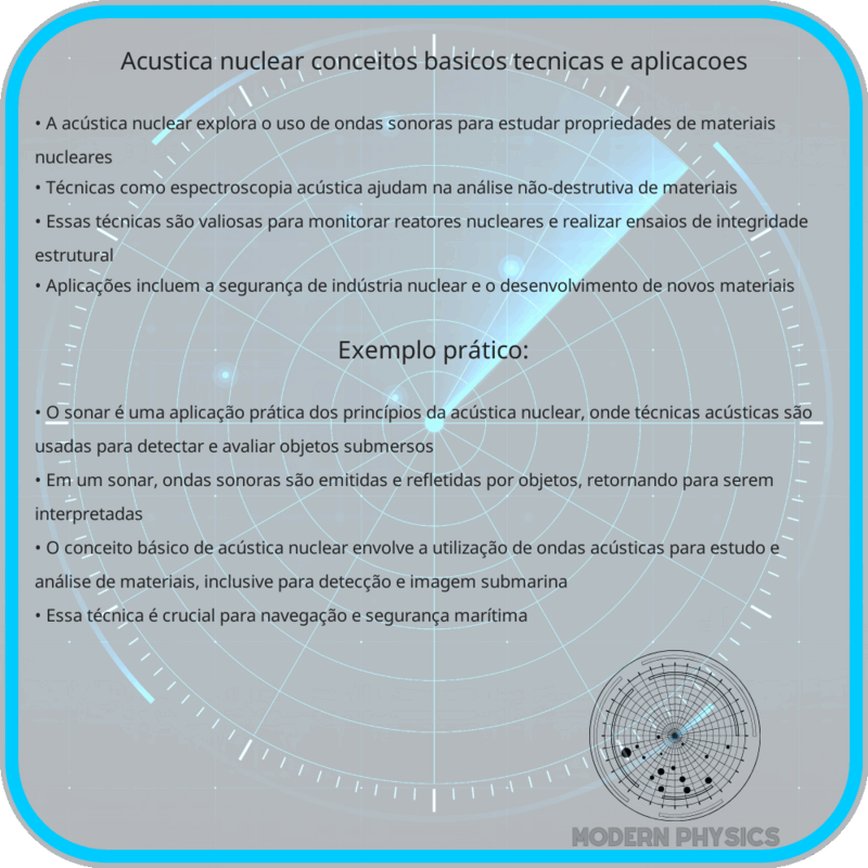 Acústica Nuclear: Conceitos Básicos, Técnicas e Aplicações