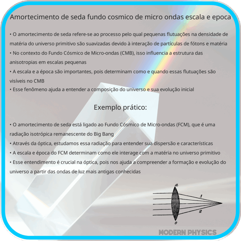 Amortecimento de Seda | Fundo Cósmico de Micro-ondas, Escala e Época