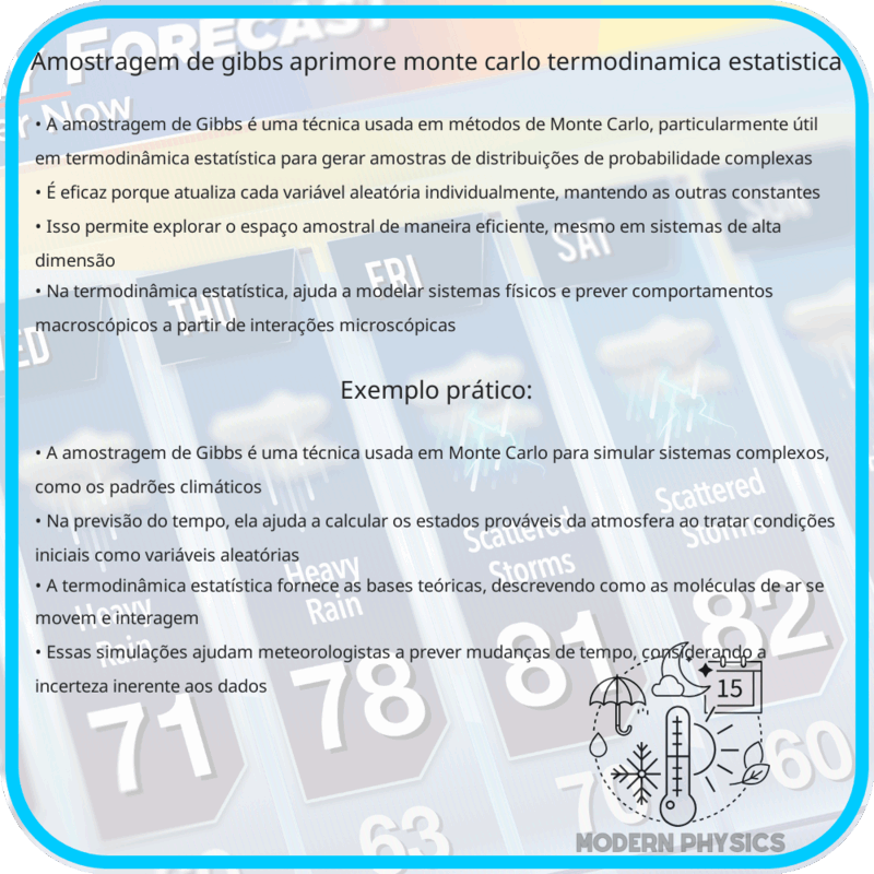 Amostragem de Gibbs | Aprimore Monte Carlo, Termodinâmica Estatística