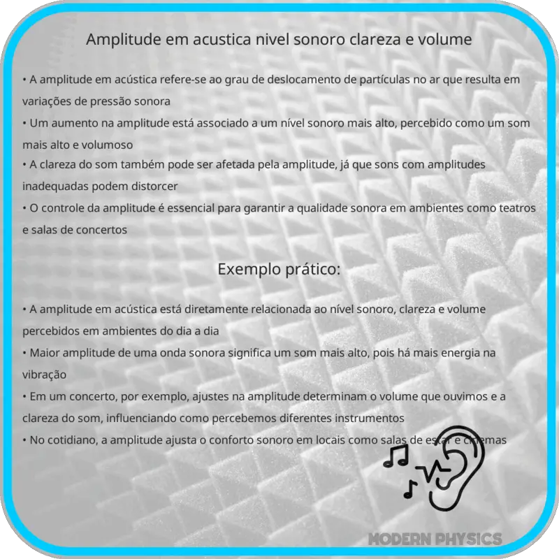 Amplitude em Acústica | Nível Sonoro, Clareza e Volume