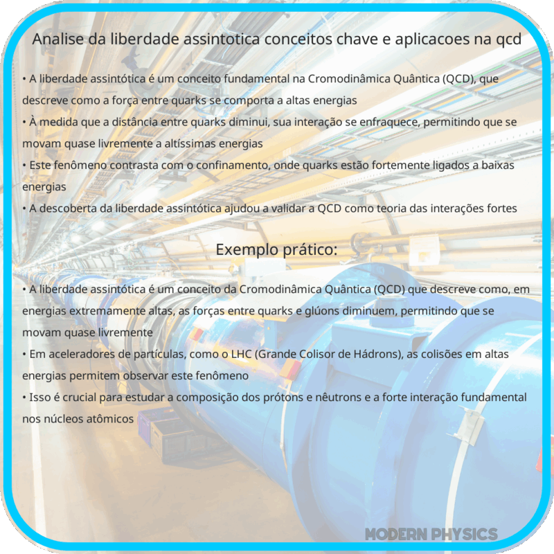 Análise da Liberdade Assintótica | Conceitos Chave e Aplicações na QCD