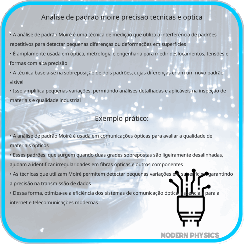 Análise de Padrão Moiré | Precisão, Técnicas e Óptica