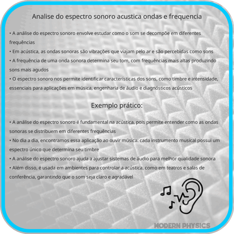 Análise do Espectro Sonoro | Acústica, Ondas e Frequência