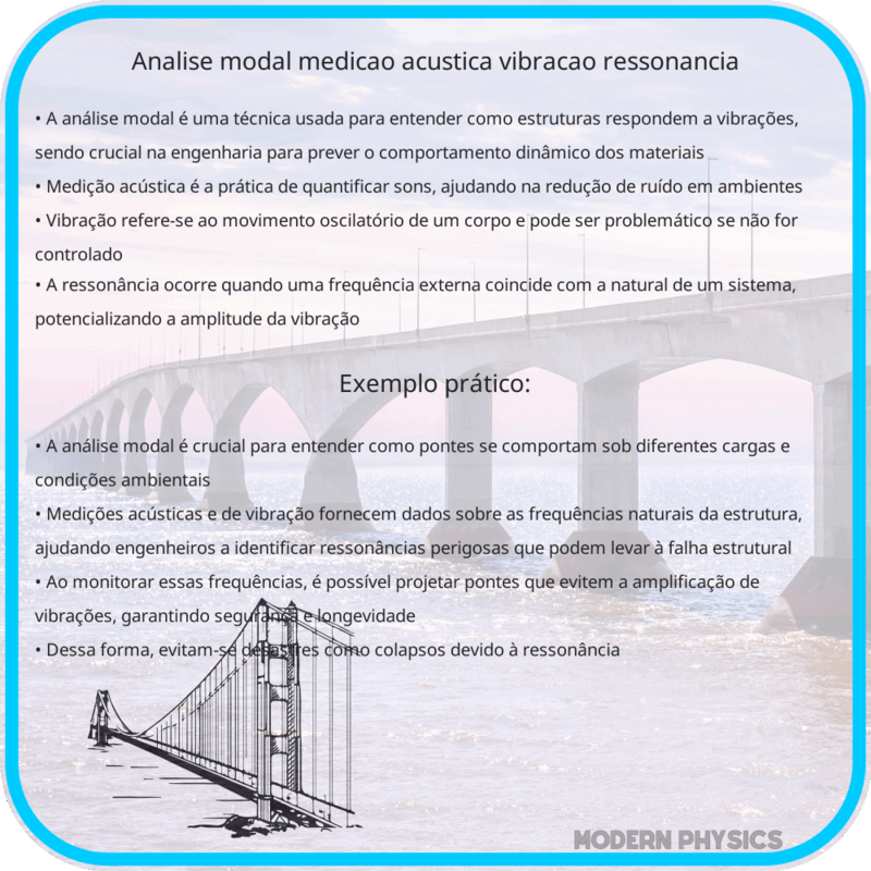 Análise Modal | Medição Acústica, Vibração & Ressonância
