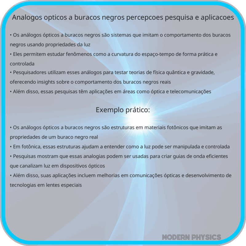 Análogos Ópticos a Buracos Negros | Percepções, Pesquisa e Aplicações