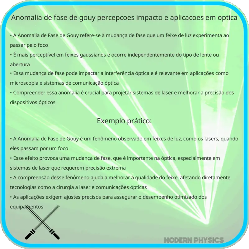 Anomalia de Fase de Gouy | Percepções, Impacto e Aplicações em Óptica