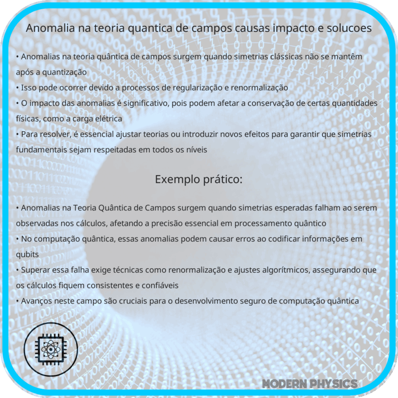 Anomalia na Teoria Quântica de Campos | Causas, Impacto e Soluções