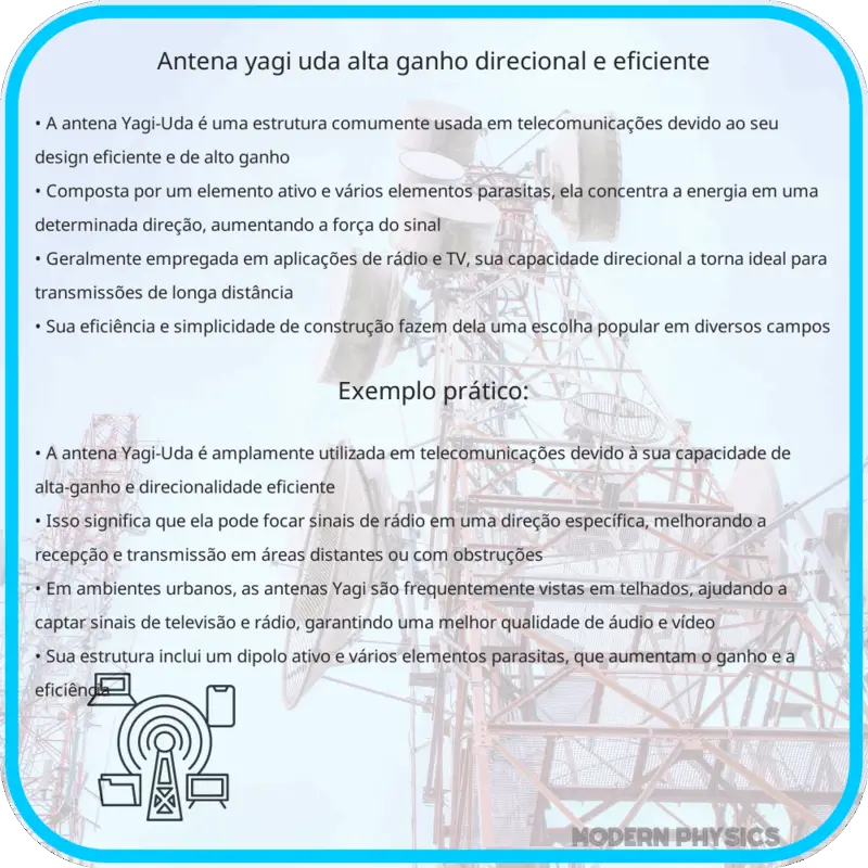 Antena Yagi-Uda | Alta-Ganho, Direcional e Eficiente