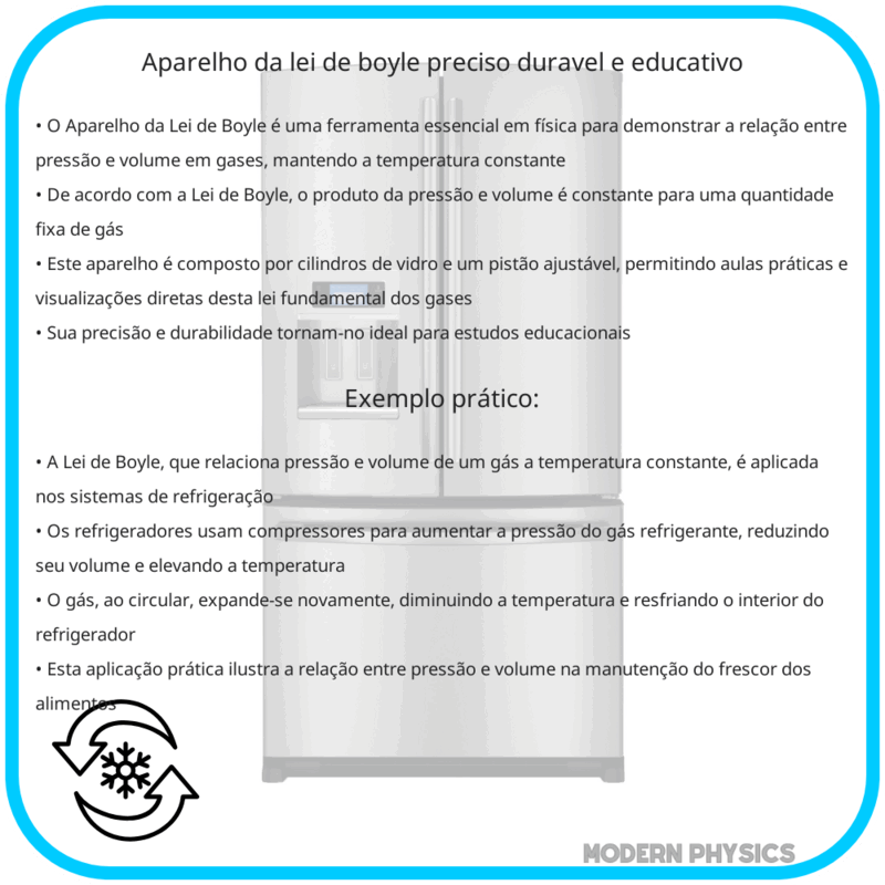 Aparelho da Lei de Boyle | Preciso, Durável e Educativo