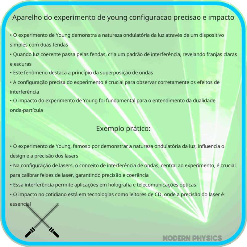 Aparelho do Experimento de Young | Configuração, Precisão e Impacto