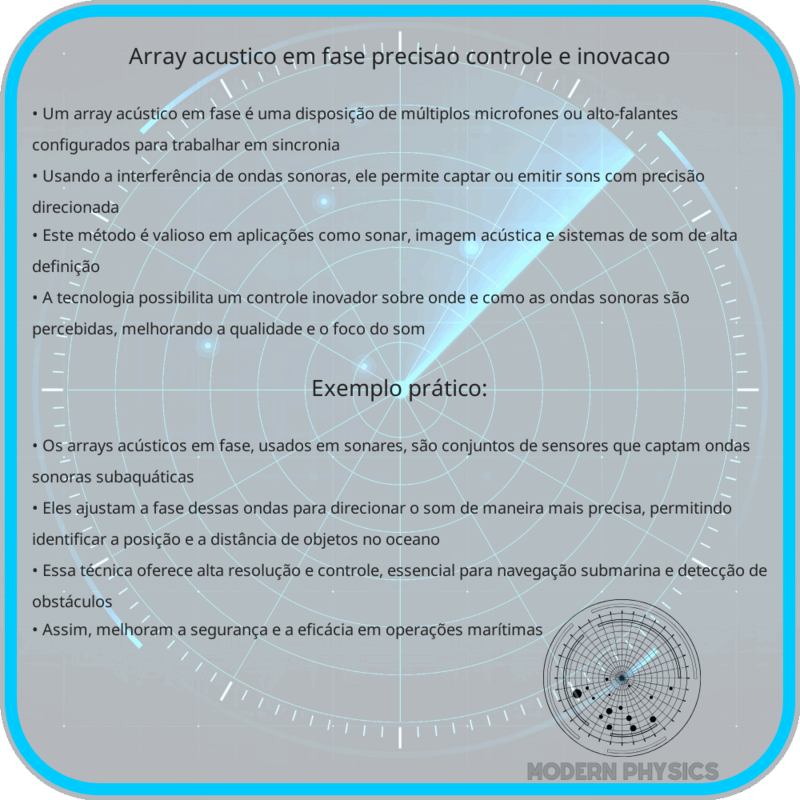 Array Acústico em Fase: Precisão, Controle e Inovação