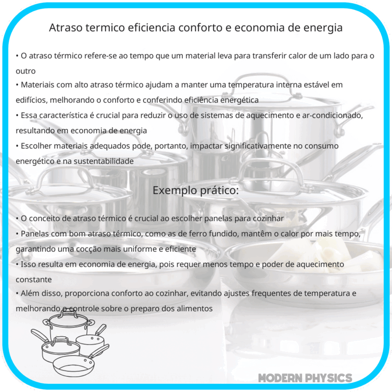 Atraso Térmico | Eficiência, Conforto e Economia de Energia