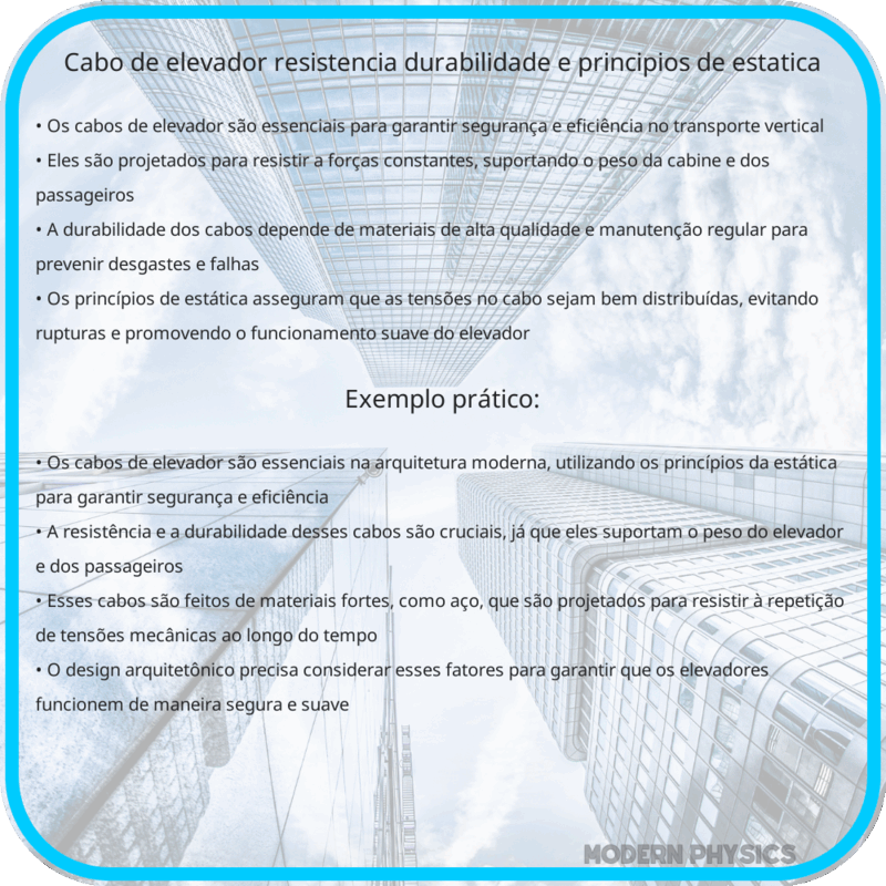 Cabo de Elevador | Resistência, Durabilidade e Princípios de Estática