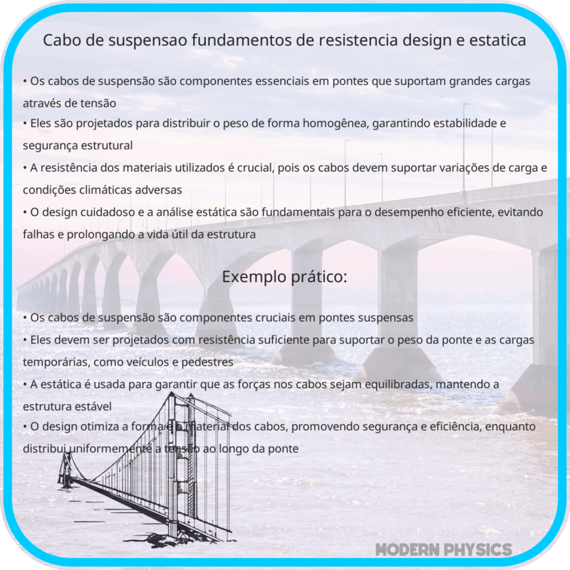 Cabo de Suspensão | Fundamentos de Resistência, Design e Estática