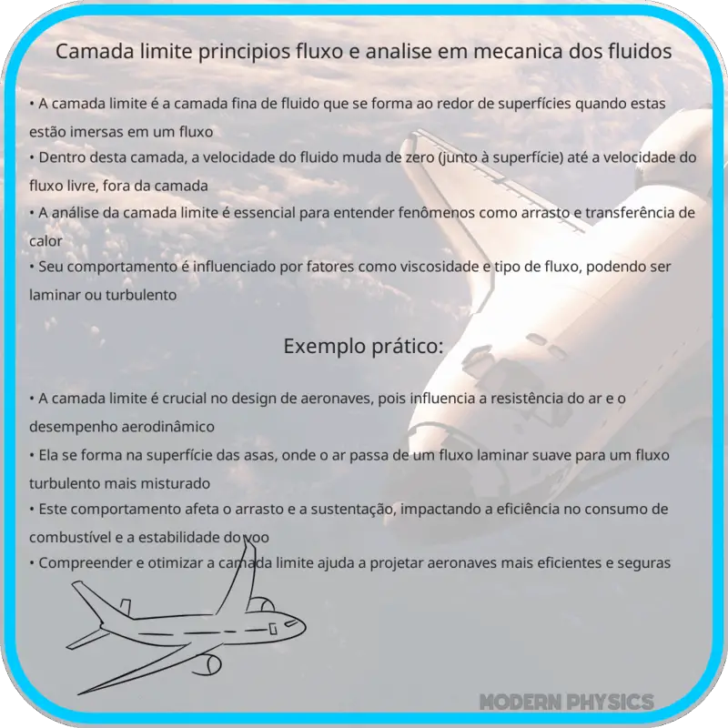 Camada Limite | Princípios, Fluxo e Análise em Mecânica dos Fluidos