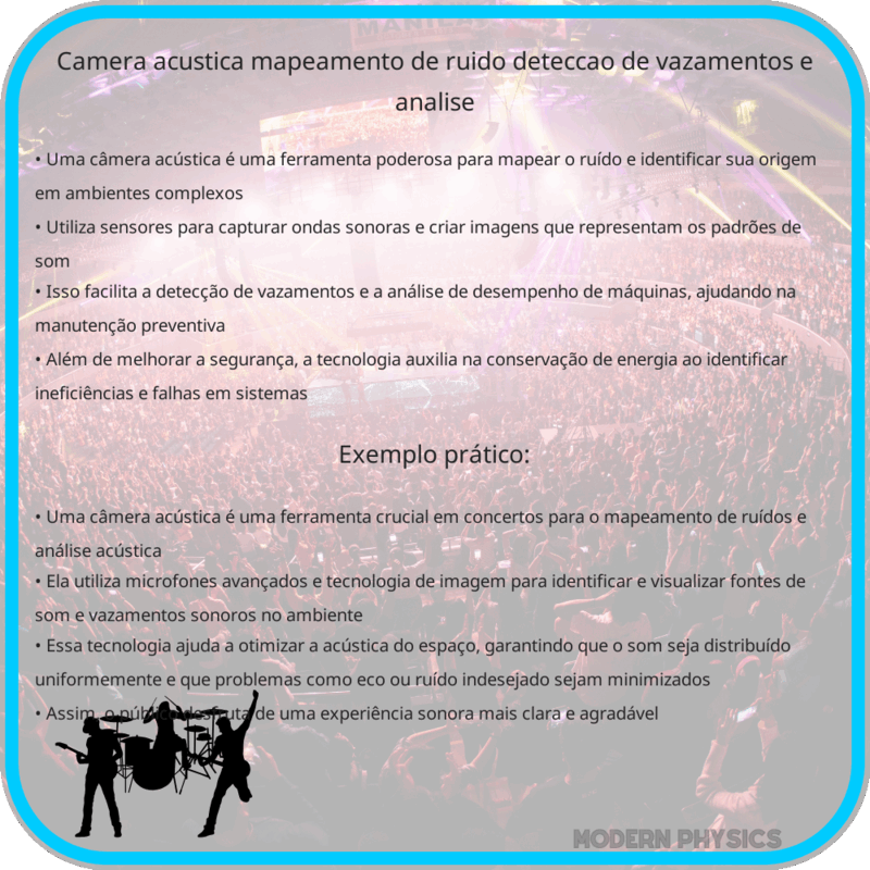Câmera Acústica | Mapeamento de Ruído, Detecção de Vazamentos e Análise
