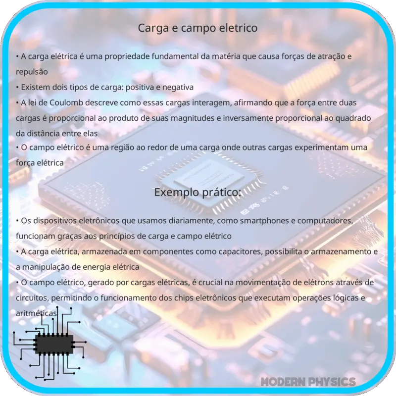 Carga e Campo Elétrico