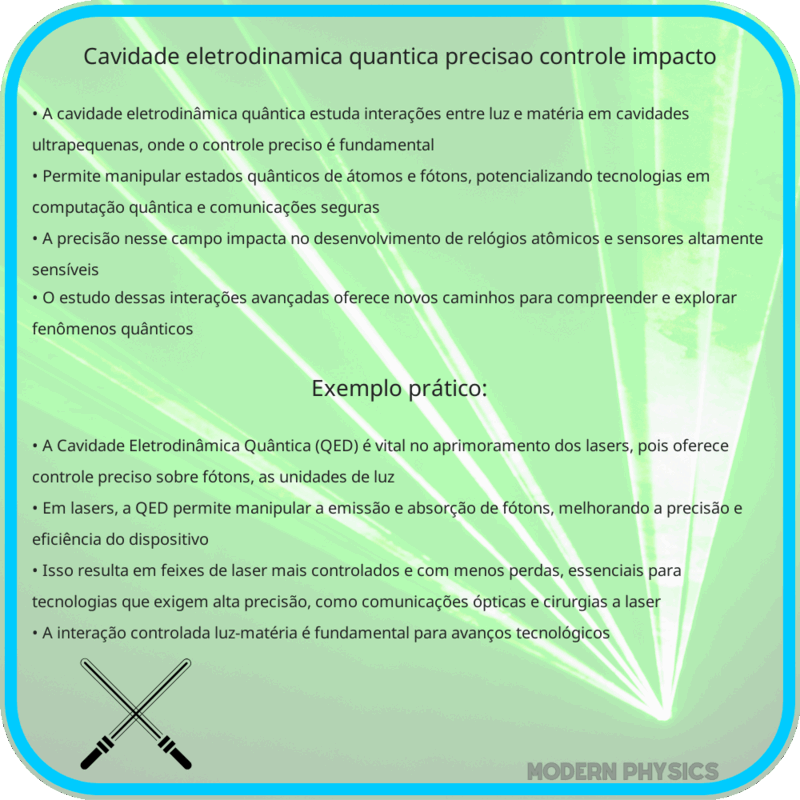 Cavidade Eletrodinâmica Quântica | Precisão, Controle & Impacto