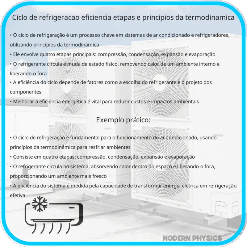 Ciclo de Refrigeração | Eficiência, Etapas e Princípios da Termodinâmica