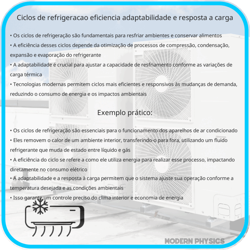 Ciclos de Refrigeração | Eficiência, Adaptabilidade e Resposta à Carga