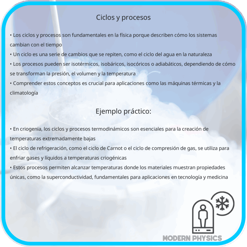 Ciclos y Procesos