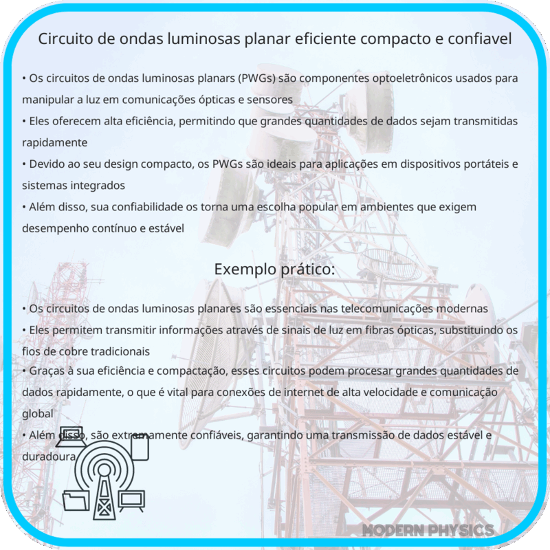 Circuito de Ondas Luminosas Planar | Eficiente, Compacto e Confiável