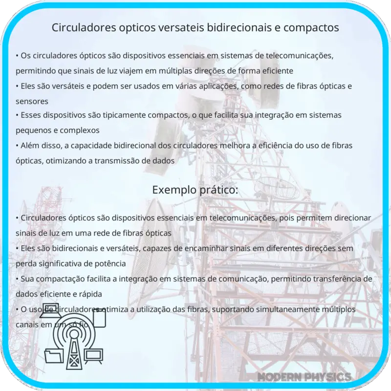 Circuladores Ópticos | Versáteis, Bidirecionais e Compactos