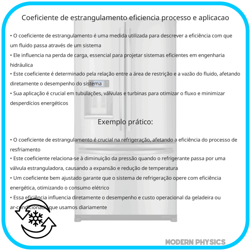 Coeficiente de Estrangulamento | Eficiência, Processo e Aplicação