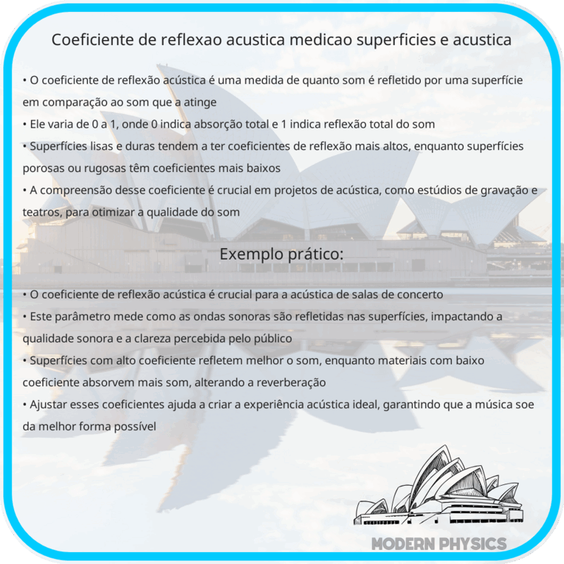 Coeficiente de Reflexão Acústica | Medição, Superfícies e Acústica