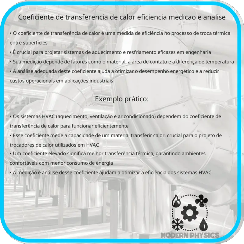 Coeficiente de Transferência de Calor | Eficiência, Medição e Análise