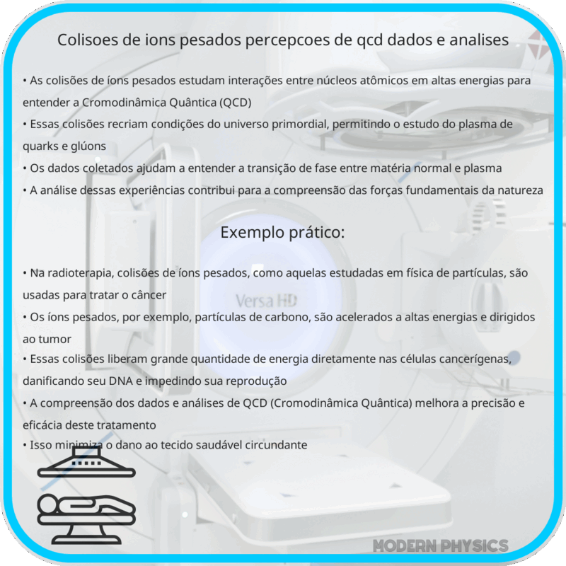 Colisões de Íons Pesados | Percepções de QCD, Dados e Análises
