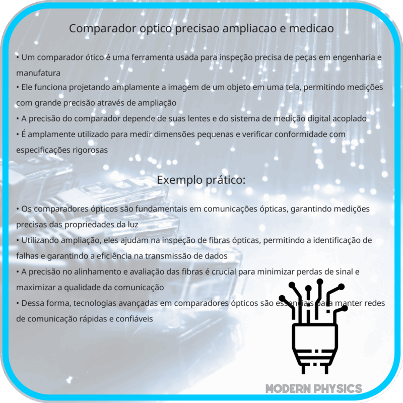 Comparador Óptico: Precisão, Ampliação e Medição