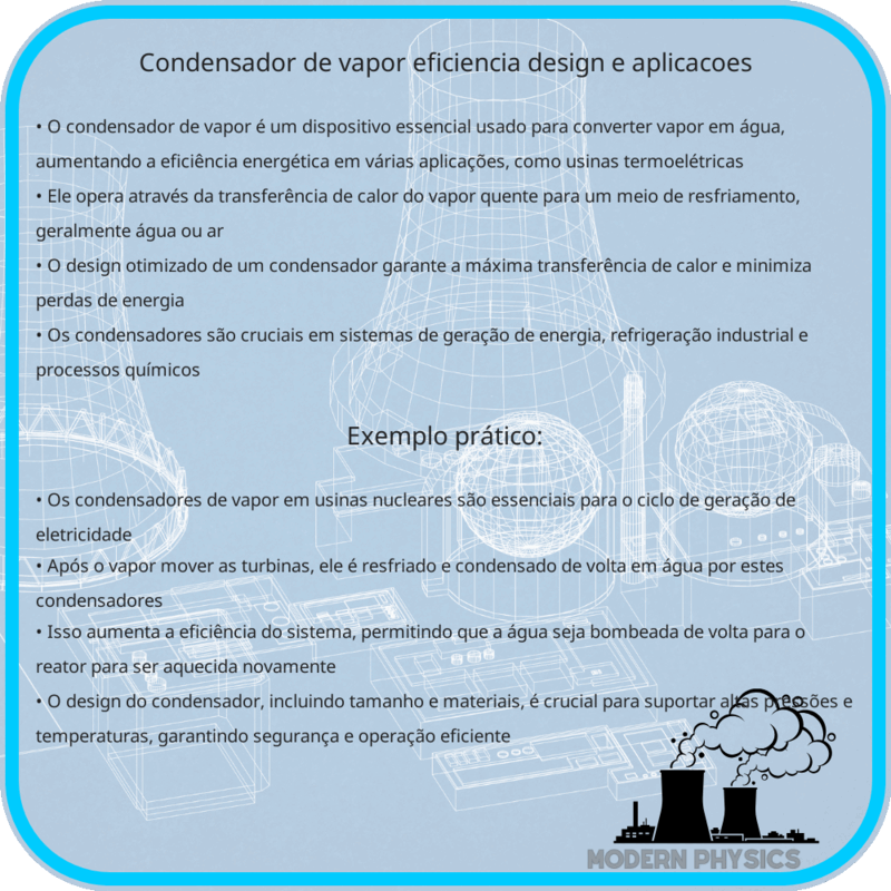 Condensador de Vapor | Eficiência, Design e Aplicações