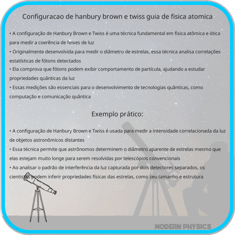 Configuração de Hanbury Brown e Twiss | Guia de Física Atômica