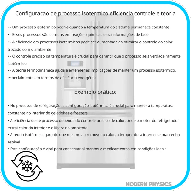 Configuração de Processo Isotérmico | Eficiência, Controle e Teoria