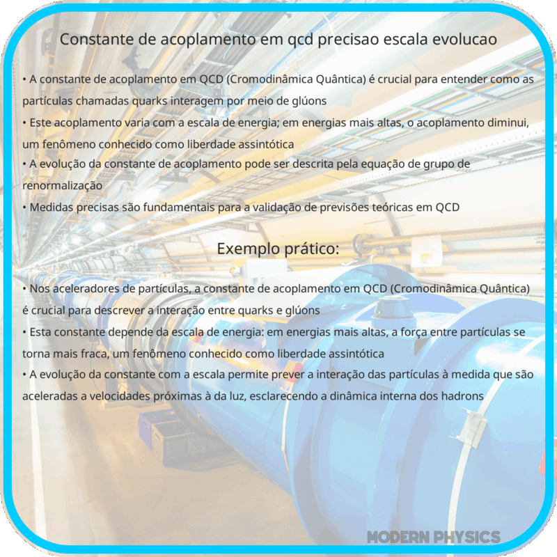 Constante de Acoplamento em QCD | Precisão, Escala, Evolução